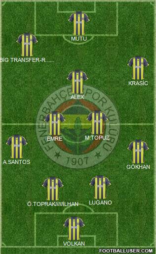 Fenerbahçe SK 4-2-1-3 football formation