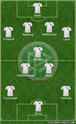 Germany 4-3-3 football formation