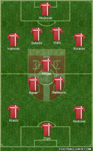 Serbia 4-3-3 football formation