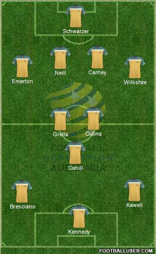 Australia 4-3-3 football formation