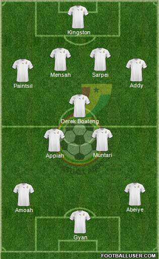 Ghana 4-3-3 football formation