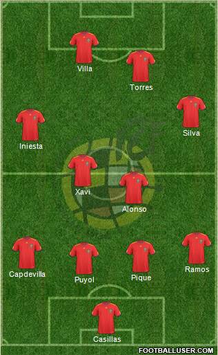 Spain football formation