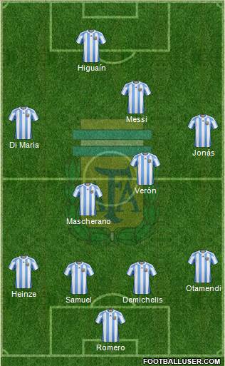 Argentina football formation