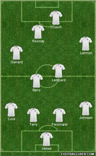 England 4-4-2 football formation