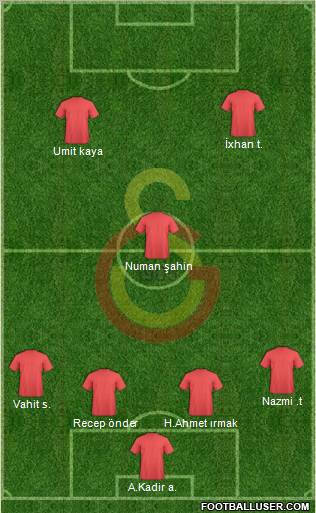 Galatasaray SK football formation