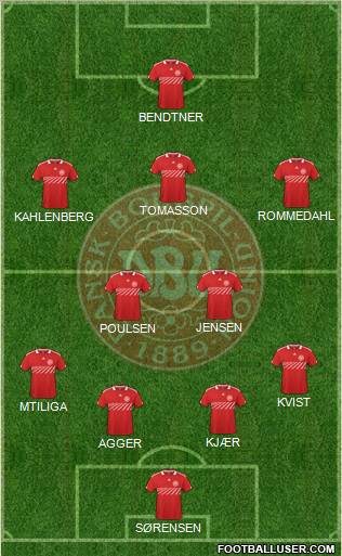 Denmark football formation