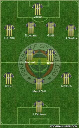 Fenerbahçe SK football formation