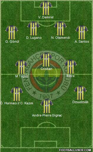 Fenerbahçe SK football formation