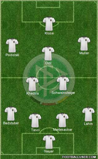 Germany 4-2-3-1 football formation