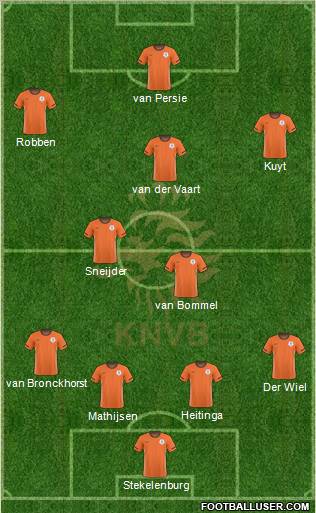 Holland 4-2-3-1 football formation