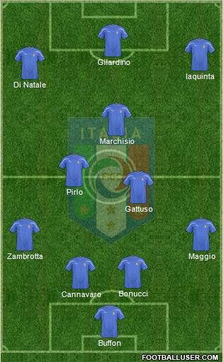 Italy football formation