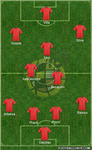 Spain 4-2-3-1 football formation