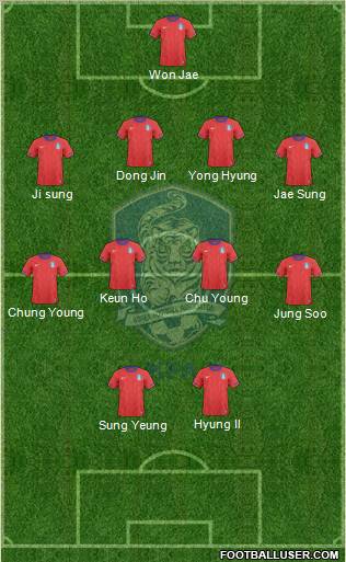 South Korea football formation