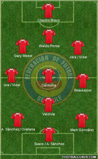 Chile 4-3-3 football formation