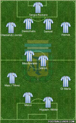 Argentina 4-4-2 football formation