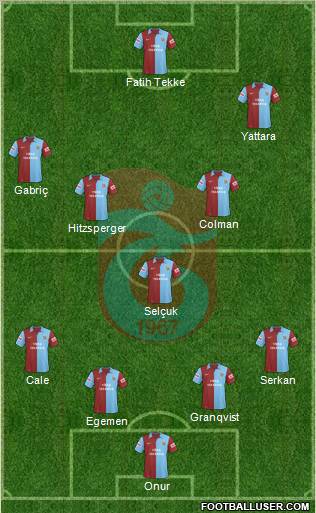 Trabzonspor football formation