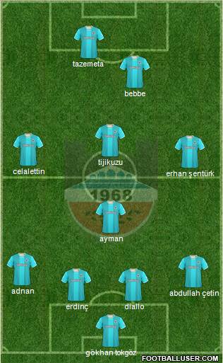 Diyarbakirspor football formation