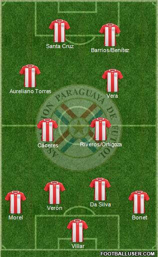 Paraguay football formation