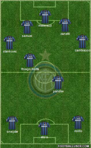 F.C. Internazionale 5-4-1 football formation