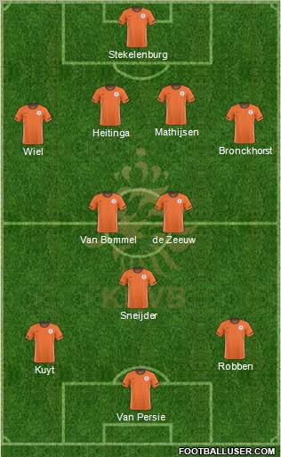 Holland 4-3-3 football formation