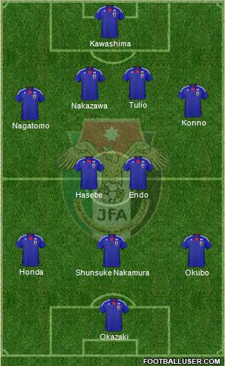 Japan football formation