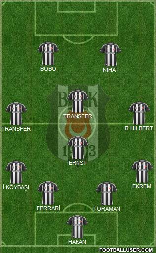 Besiktas JK football formation