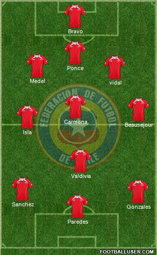 Chile 3-4-3 football formation