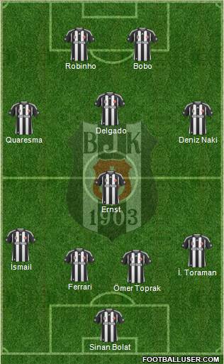 Besiktas JK football formation