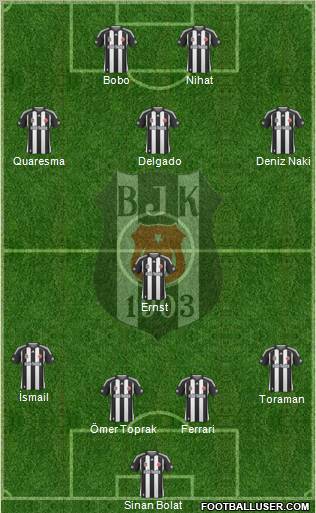 Besiktas JK football formation