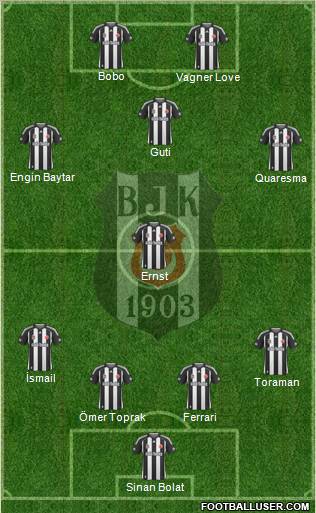 Besiktas JK 4-1-3-2 football formation