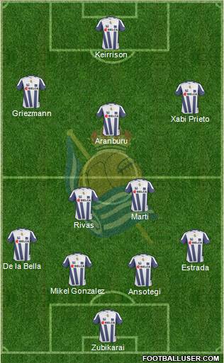 Real Sociedad S.A.D. 4-2-3-1 football formation