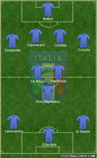 Italy football formation