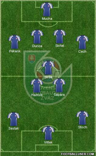 Slovakia 4-3-3 football formation