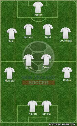New Zealand Formation 2010