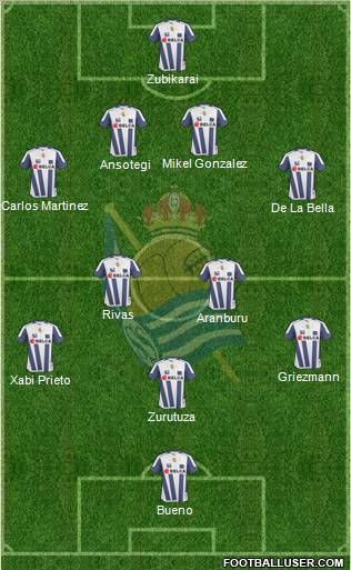 Real Sociedad S.A.D. 4-2-3-1 football formation