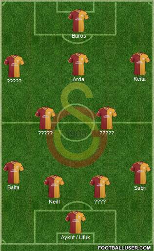 Galatasaray SK football formation