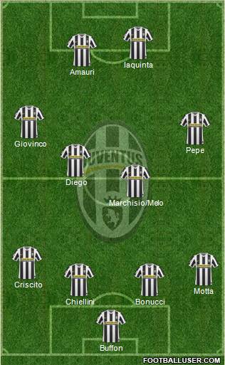 Juventus Formation 2010