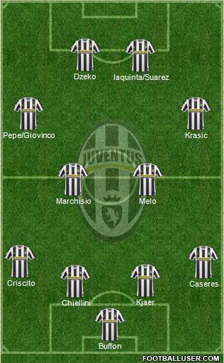Juventus Formation 2010
