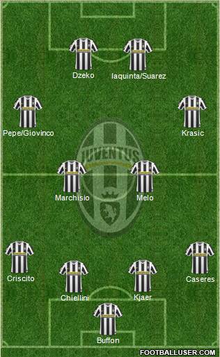 Juventus football formation