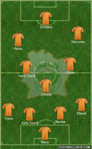 Côte d'Ivoire football formation