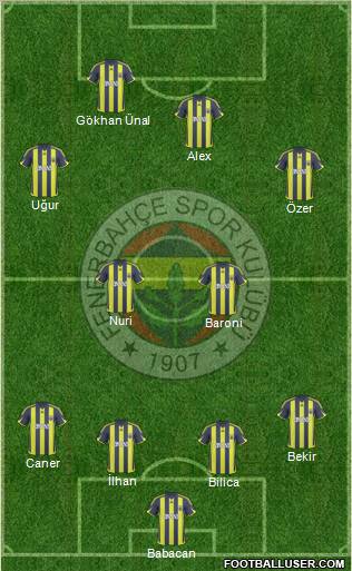 Fenerbahçe SK Formation 2010