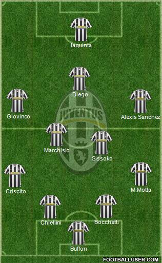 Juventus football formation