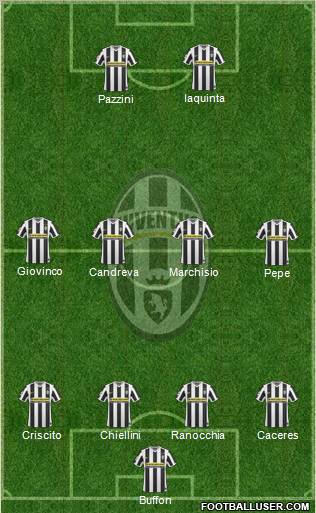 Juventus Formation 2010