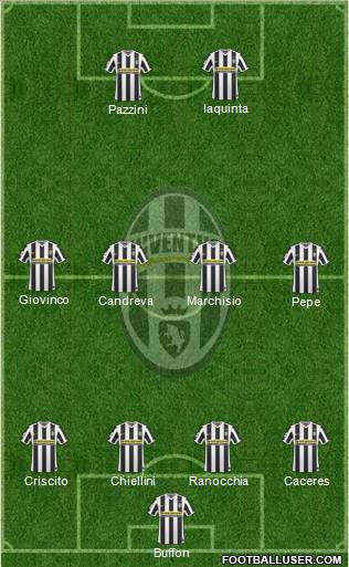 Juventus football formation