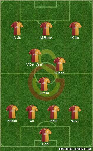 Galatasaray SK football formation