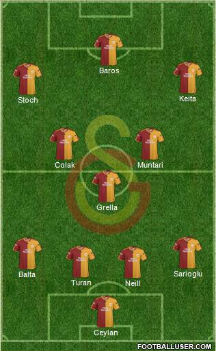 Galatasaray SK football formation