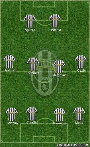 Juventus football formation