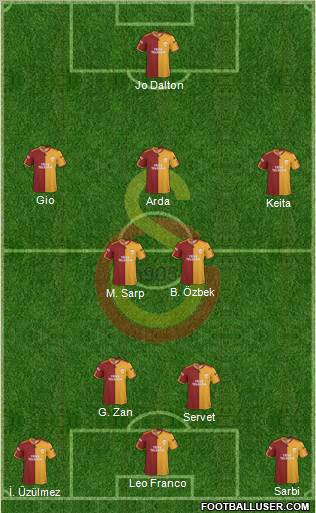 Galatasaray SK football formation