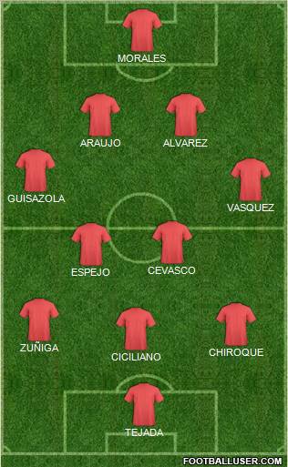 C Juan Aurich 4-2-3-1 football formation