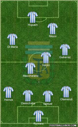 Argentina 4-4-2 football formation